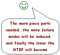 more piece parts --> lower MTBF